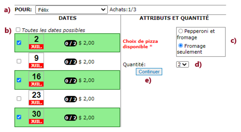 Formulaire de sélection de repas pour Félix : (a) menu déroulant "POUR", (b) dates disponibles avec cases à cocher, (c) choix de pizza (pepperoni ou fromage), (d) champ quantité, (e) bouton Continuer.